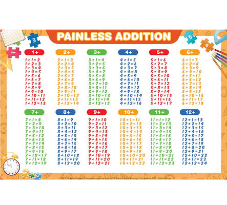 Teste padrão impermeável plástico descartável superior do número de 12X18” Placemat que aprende esteiras de tabela para o bebê